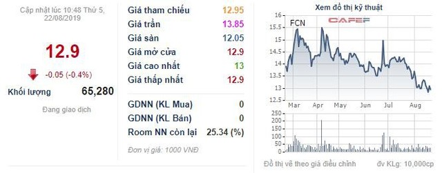 FECON (FCN) dự kiến phát hành 5,7 triệu cổ phiếu trả cổ tức năm 2018 - Ảnh 1.