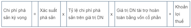 Tối đa hoá giá trị doanh nghiệp qua cơ cấu vốn mục tiêu như thế nào? - Ảnh 1.