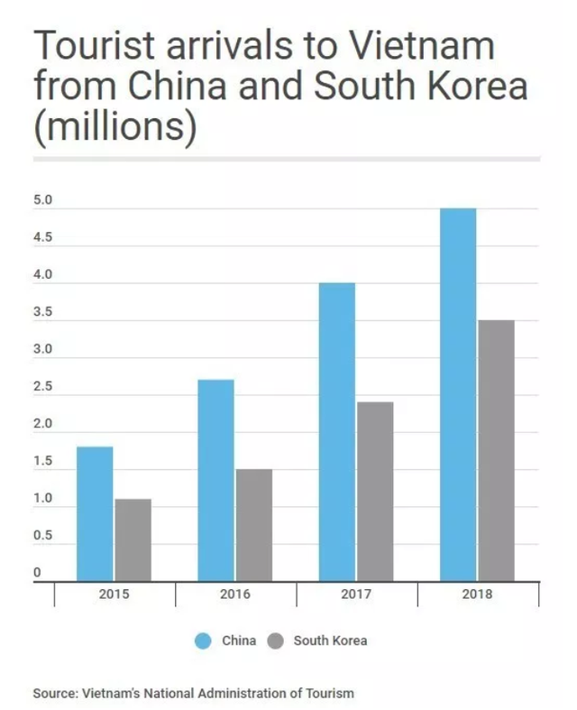 Lý giải việc khách du lịch Hàn Quốc tăng mạnh - Ảnh 1.