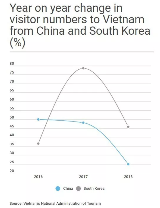 Lý giải việc khách du lịch Hàn Quốc tăng mạnh - Ảnh 2.