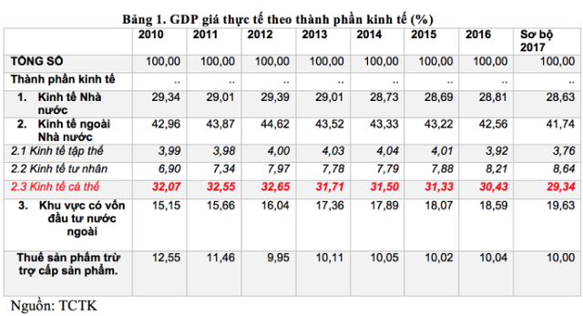Góc nhìn: Khi lợi nhuận từ vốn đầu tư nước ngoài “chảy về nước mẹ” cao hơn tăng trưởng GDP Việt Nam - Ảnh 1.