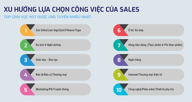 Thị trường tuyển dụng sales 6 tháng đầu năm 2019: Tìm nhân tài như thế nào cho phù hợp? - Ảnh 4.