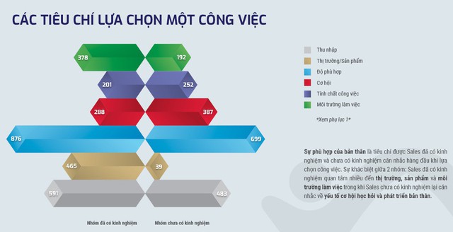 Thị trường tuyển dụng sales 6 tháng đầu năm 2019: Tìm nhân tài như thế nào cho phù hợp? - Ảnh 3.