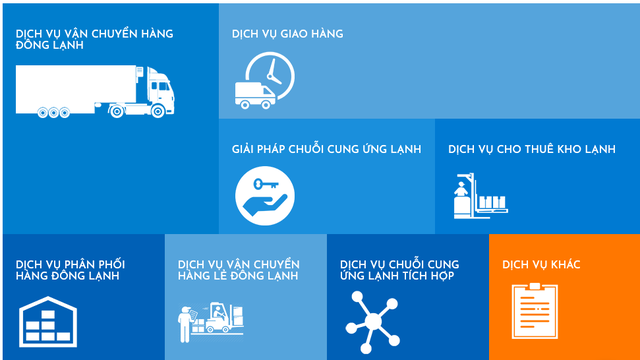 Sau trái đắng Yeah1, Vietnam Holding rót 6 triệu USD vào công ty vận chuyển hàng lạnh ABA Cooltrans - Ảnh 2.