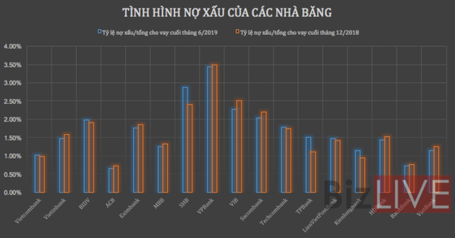 Hết thời hạn “tạm trú”, nợ xấu đến hẹn lại về - Ảnh 1.