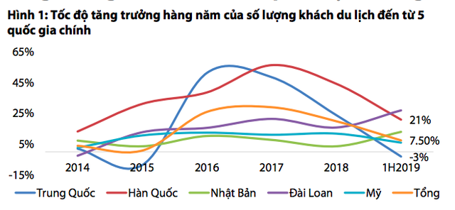 Bamboo Airways được kỳ vọng sẽ kéo khách nội địa tăng trưởng - Ảnh 1.