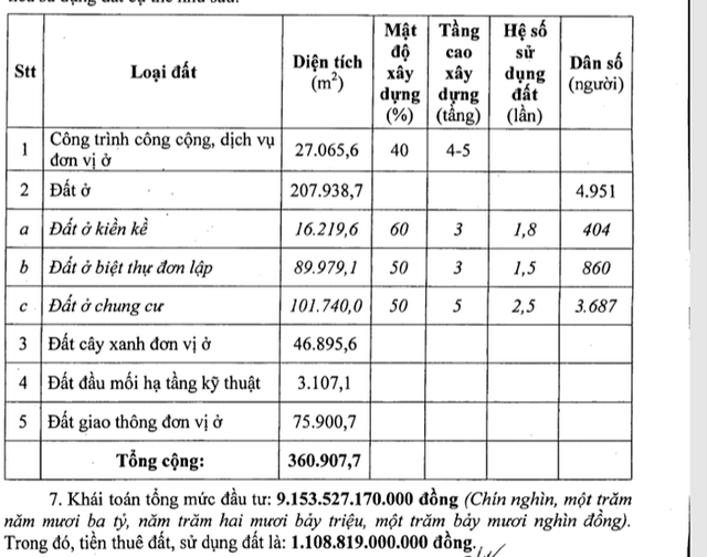 Phát Đạt được chấp thuận đầu tư dự án Nhơn Hội New City hơn 9.000 tỷ tại Bình Định - Ảnh 1.