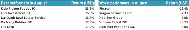 Quy mô danh mục Tundra Vietnam Fund ngày càng giảm, tỷ trọng cổ phiếu “họ VinGroup” tiếp tục gia tăng - Ảnh 2.