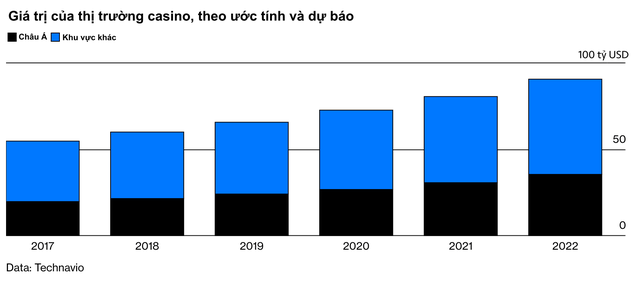 Sau kinh tế giảm tốc và căng thẳng thương mại với Mỹ, Trung Quốc chật vật với cơn đau đầu mới: Đánh bạc online - Ảnh 1.