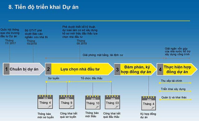 Tháng 3-2020 sẽ rõ danh tính nhà thầu cao tốc Bắc-Nam - Ảnh 2.