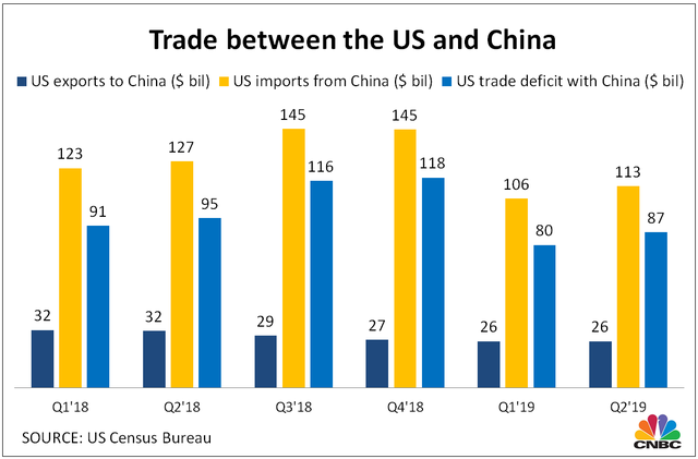 4 biểu đồ lột tả tác động thuế quan với thương mại Mỹ - Trung - Ảnh 2.