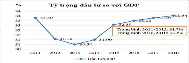 Đây là những con số đáng lưu ý cho thấy kinh tế Việt Nam cứng nhắc, chưa tạo điều kiện cho các ngành nghề thời 4.0 phát triển - Ảnh 1.