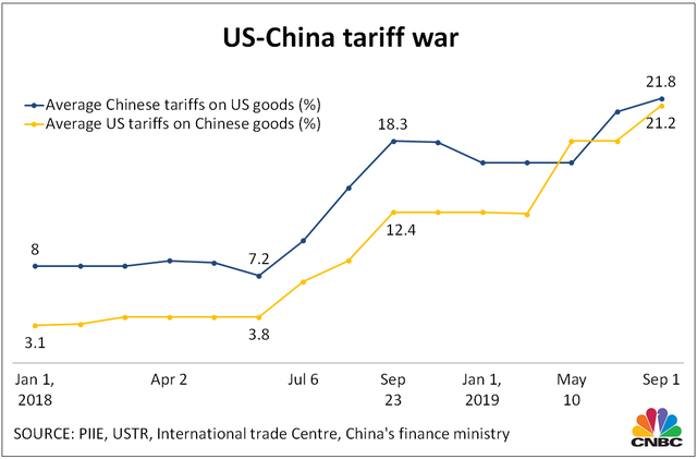 4 biểu đồ lột tả tác động thuế quan với thương mại Mỹ - Trung - Ảnh 1.