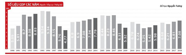  Việt Nam làm gì để “hóa rồng” năm 2045?  - Ảnh 2.