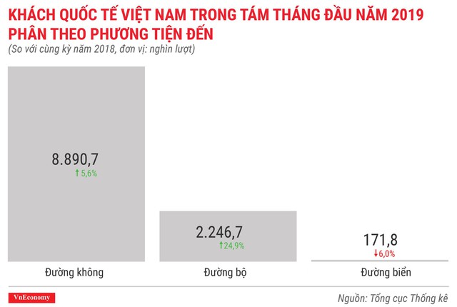 Kinh tế 8 tháng đầu năm 2019 qua các con số - Ảnh 8.