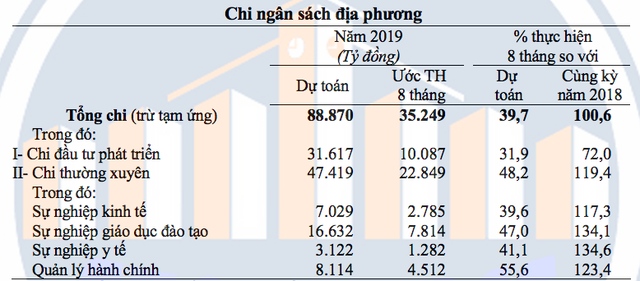 Thấy gì khi đầu tàu TP. Hồ Chí Minh thu ngân sách top đầu cả nước nhưng mức chi vẫn còn hạn chế?  - Ảnh 2.