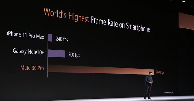Căn bệnh mê số và mê... Apple, Samsung đến khó hiểu của Huawei - Ảnh 6.