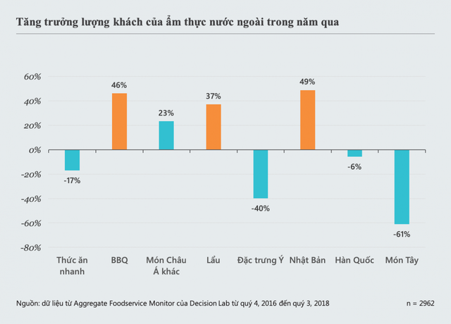 Thị trường Việt Nam là mỏ vàng cho các nhà hàng Nhật Bản - Ảnh 1.