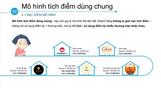 Việt Nam bùng nổ ứng dụng tích điểm, nhưng cửa nào cạnh tranh được với VinID, Viettel++? - Ảnh 1.