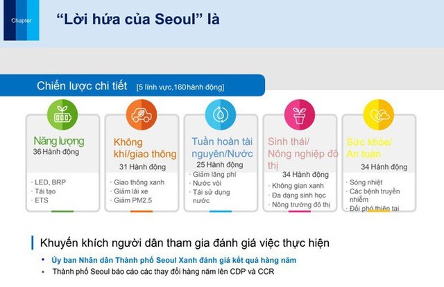 GS Hàn Quốc: Người giàu Seoul còn đau đầu vì giá điện; các bạn định bảo vệ Hà Nội thế nào? - Ảnh 4.