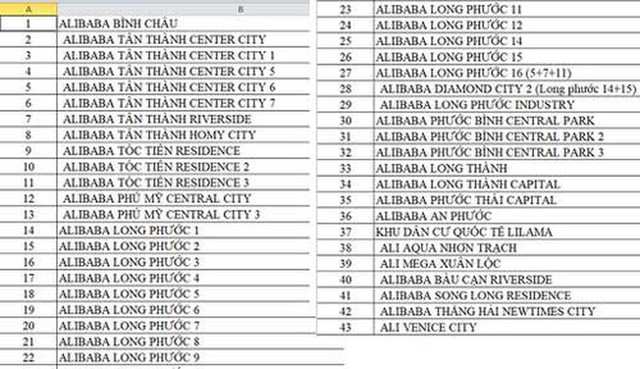 Chi tiết kế hoạch lừa 2.500 tỉ của Alibaba - Ảnh 2.