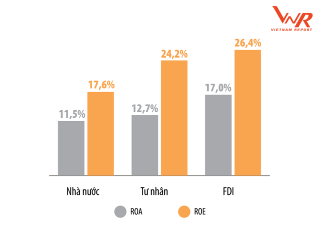 Thấy gì từ bảng xếp hạng top 500 doanh nghiệp lợi nhuận tốt nhất Việt Nam năm 2019? - Ảnh 3.