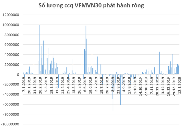 Dòng vốn ETFs rục rịch trở lại thị trường Việt Nam trong những ngày đầu năm mới 2020 - Ảnh 1.