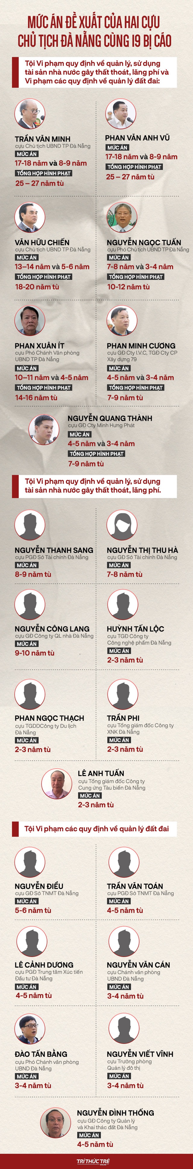 Tuyên án 2 cựu Chủ tịch Đà Nẵng: HĐXX nhận định, bị cáo Phan Văn Anh Vũ có quyền lực rất lớn - Ảnh 2.