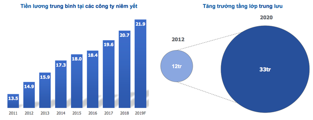 Những con số này cho thấy Việt Nam đang có nhiều điểm tương đồng với kinh tế Trung Quốc 10 năm trước? - Ảnh 2.