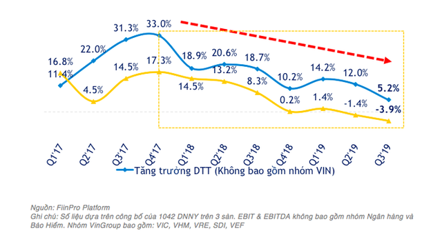 Doanh nghiệp Việt có 100 đồng đi vay 65 đồng? - Ảnh 2.