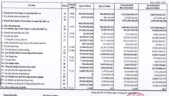 Rạng Đông Holding (RDP): Năm 2019 lãi 82 tỷ đồng cao gấp 7 lần cùng kỳ - Ảnh 1.