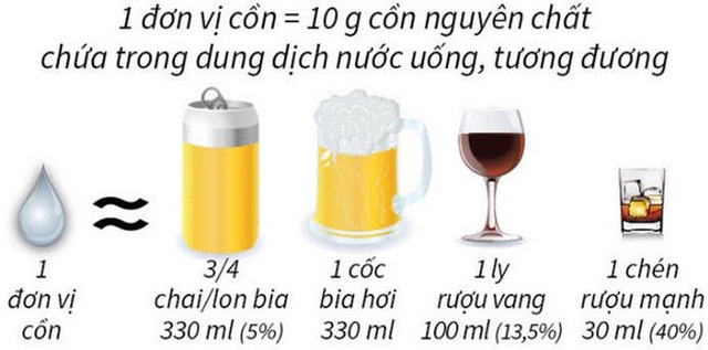  Vì sao Bộ Y tế khuyến cáo không nên uống quá 2 lon bia/ngày dịp Tết?  - Ảnh 2.