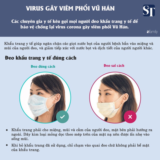 Đeo khẩu trang y tế để chặn virus coronavirus: Chuyên gia y tế chỉ cách đeo chuẩn xác có tác dụng và khuyến cáo 1 biện pháp khác cần làm - Ảnh 2.