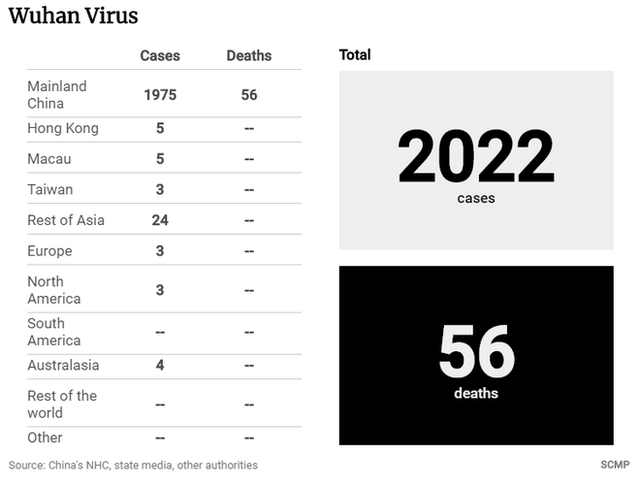 Virus corona mới chưa gây ra tình trạng khẩn cấp quốc tế, đây mới là 2 dịch bệnh đang được WHO đánh giá nguy hiểm hơn - Ảnh 1.