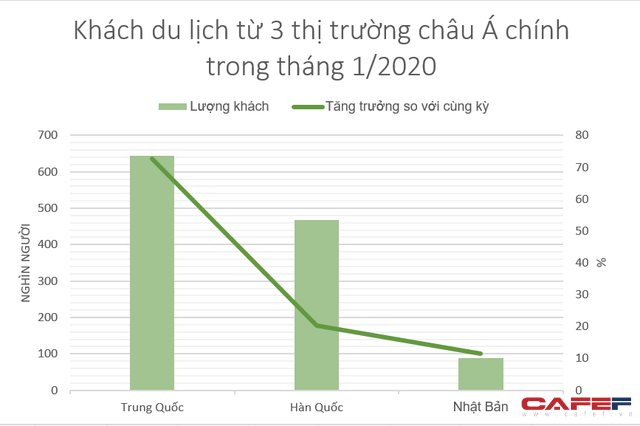 Khách Trung Quốc sang Việt Nam tăng gần 25% so với tháng Tết Nguyên đán năm trước  - Ảnh 1.