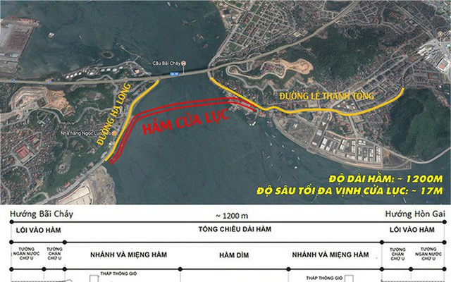 Có dừng dự án hầm đường bộ gần 10.000 tỷ đồng qua vịnh Cửa Lục (Quảng Ninh)? - Ảnh 1.