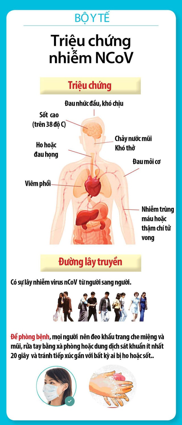 Diễn biến dịch virus corona: 5 người dương tính, Việt Nam khẩn cấp phòng chống lây lan - Ảnh 2.