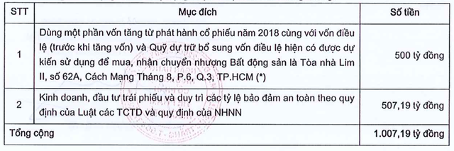 Vì sao VietBank dừng việc bỏ 1.400 tỷ mua tòa nhà LIM II? - Ảnh 1.