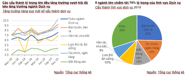 Nhiều đầu tàu công nghiệp chạy chậm lại, Việt Nam cần tạo động lực tăng trưởng mới - Ảnh 2.