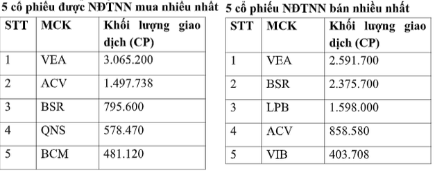 Sàn Upcom tháng 12/2019: Đón thêm 400 triệu cổ phiếu mới, nhiều mã chứng khoán đã tạo sóng - Ảnh 6.