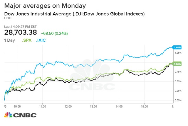 Nỗi lo về căng thẳng địa chính trị bao phủ thị trường, Dow Jones có lúc rớt hơn 200 điểm - Ảnh 1.