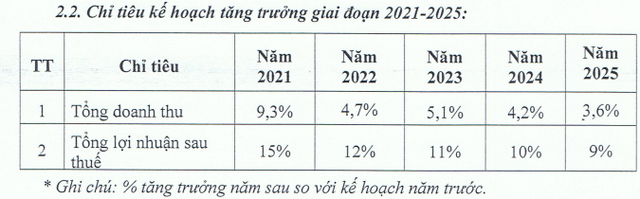 Dabaco ước đạt 305 tỷ đồng LNST năm 2019, đặt mục tiêu 457 tỷ đồng năm 2020 - Ảnh 2.