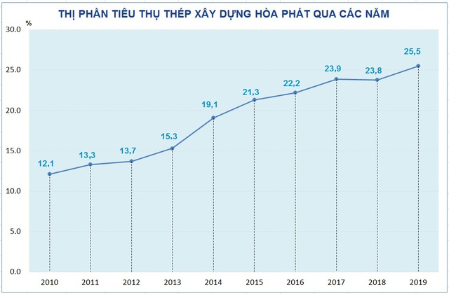 Khu liên hợp gang thép Hòa Phát Dung Quất về cơ bản hoàn thành, cuối quý II/2020 sẽ có thép cuộn cán nóng - Ảnh 2.