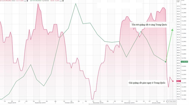 Thị trường ngày 11/02: Giá dầu thấp nhất 13 tháng, vàng cao nhất 1 tuần - Ảnh 1.