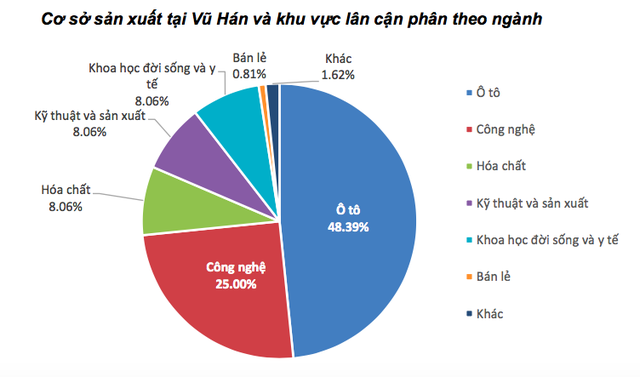 Đây có thể là một điểm lạc quan cho nền kinh tế Việt Nam do virus Corona bùng phát? - Ảnh 2.