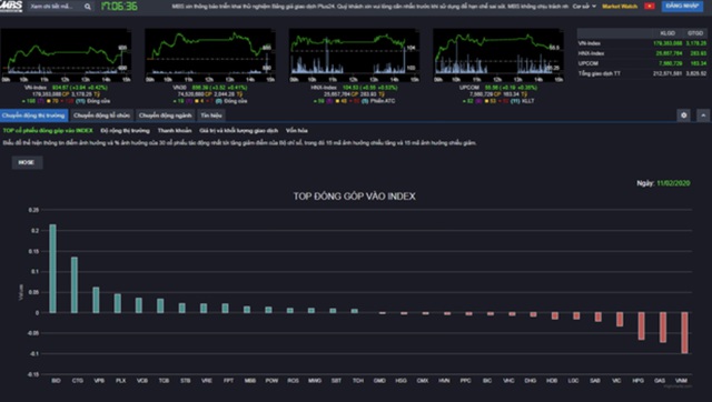 Đại diện MBS: Chúng tôi khai sinh ra bảng giá lọc realtime để giúp nhà đầu tư tận dụng những cơ hội như Corona - Ảnh 1.
