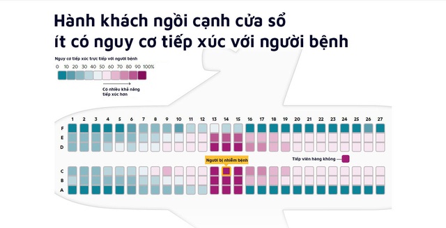 Virus sẽ lây lan như thế nào nếu bạn đi chung máy bay với một người bị ốm? - Ảnh 3.