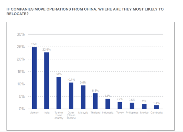 Việt Nam tiếp tục đứng Top 3 về tiềm năng thị trường logistics - Ảnh 1.