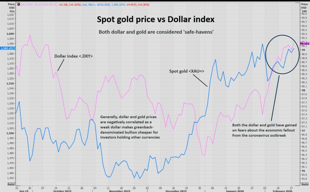 Thị trường ngày 19/2: Giá vàng vượt 1.600 USD, quặng sắt tăng phiên thứ 6 liên tiếp - Ảnh 1.
