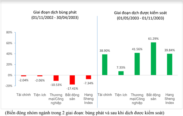 “Nhà đầu tư có thể xem xét bắt đáy cổ phiếu hàng không khi có nước công bố khống chế dịch Corona thành công” - Ảnh 3. “Nhà đầu tư có thể xem xét bắt đáy cổ phiếu hàng không khi có nước công bố khống chế dịch Corona thành công” - Ảnh 3.